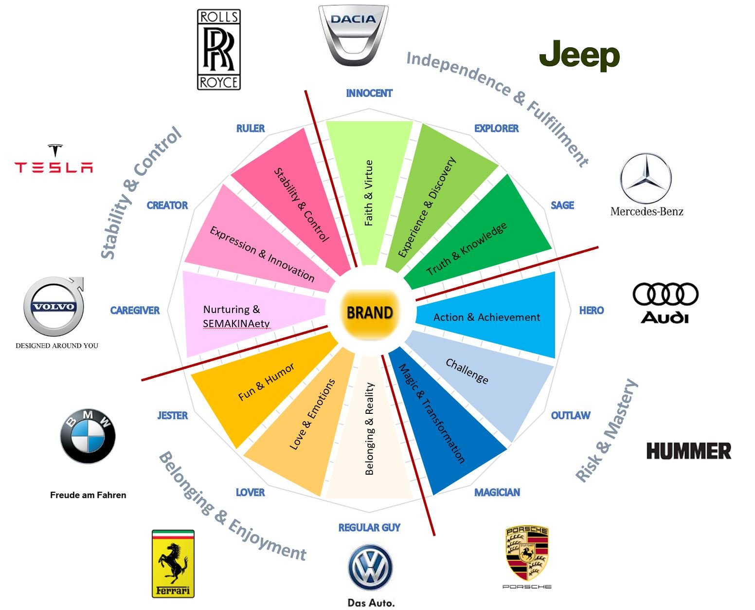 archetypes_cars