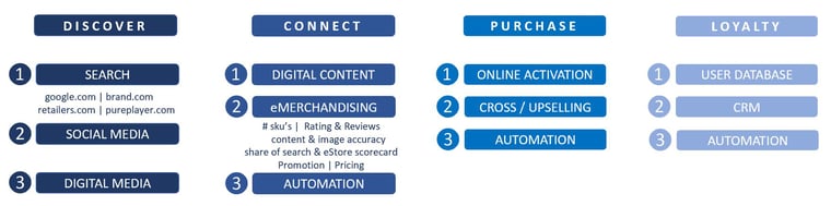 path to purchase _steps_activities-1