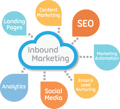 Inbound-Marketing