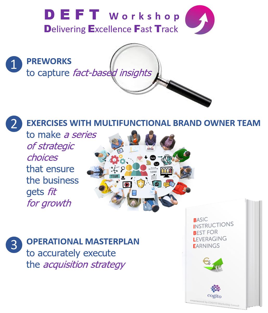 Description of DEFT Workshop with focus on acquisition strategy