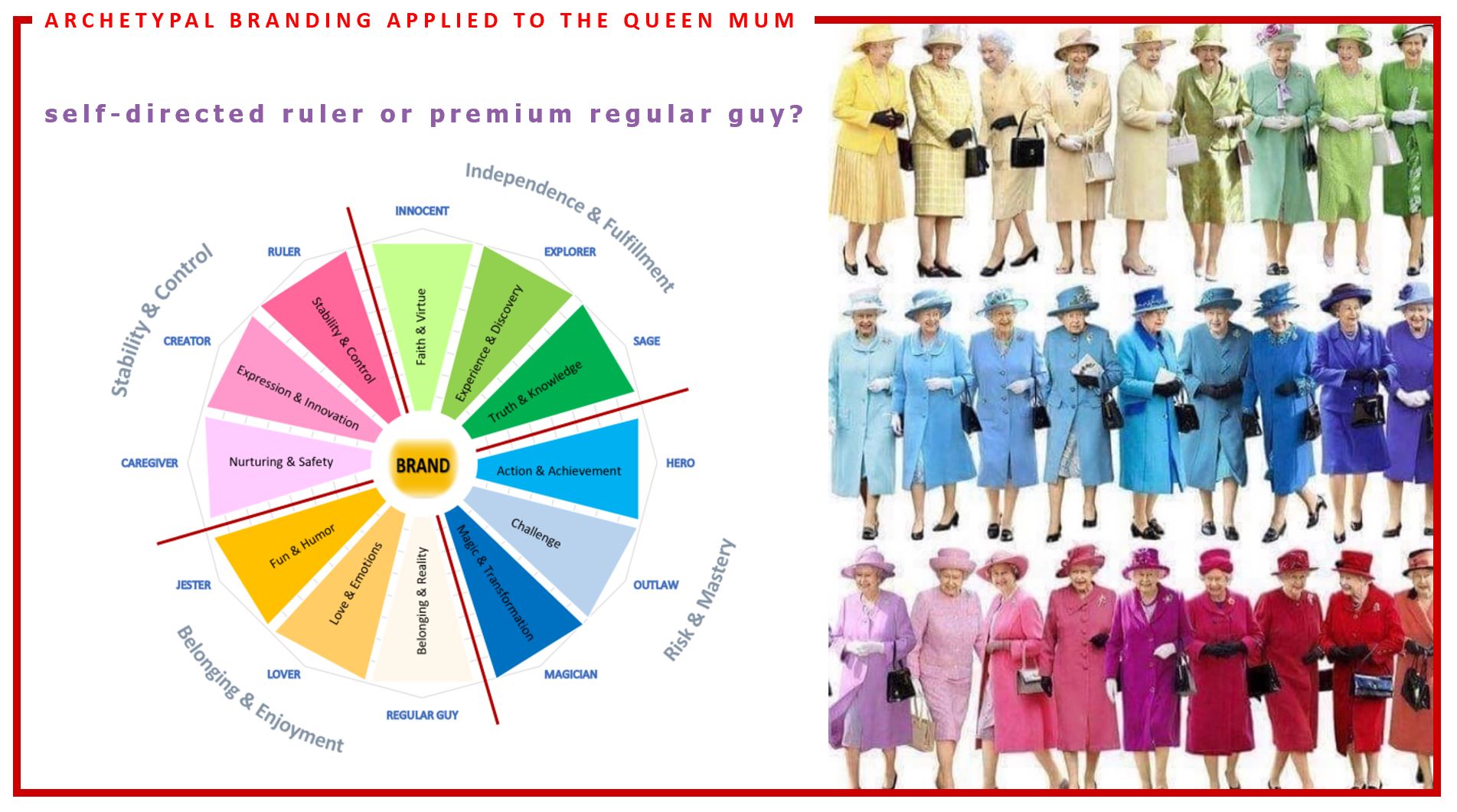 the twelve archetypes wheel  applied to Elisabeth II with her colored dresses and the question self-directed ruler or premium regular guy?